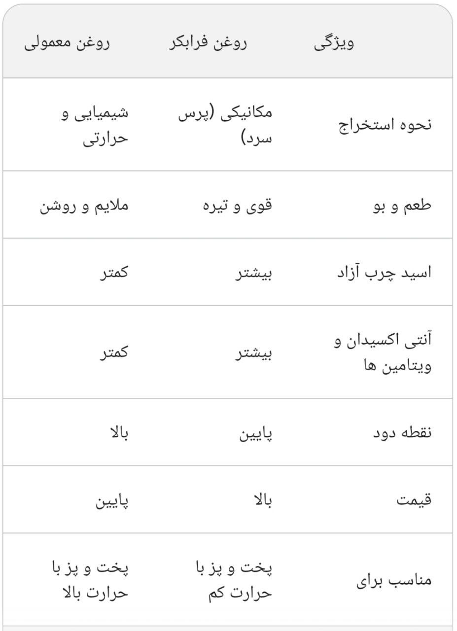 جدول مقایسه روغن فرابکر و معمولی